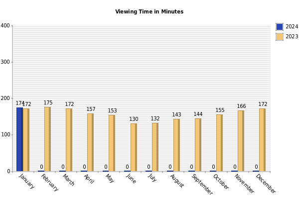 Bar Chart