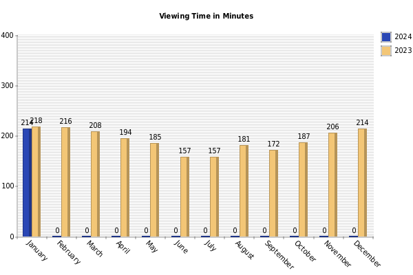 Bar Chart